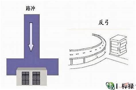 拐角房子风水|房子正在拐角处，风水是否有讲究